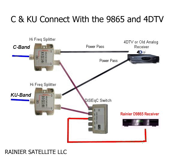 cku connections